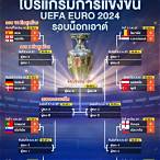 ตารางแข่งทีมฟุตบอลทีมชาติสเปน